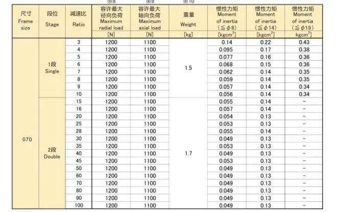 Epl-070 Precision Planetary Reducer/Gearbox Eed Transmission