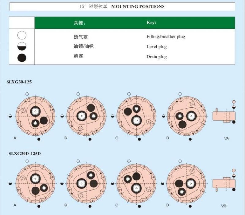 Torque Arm Backstop Ta Shaft Mounted Helical Overhung Planetary Gear Reducer