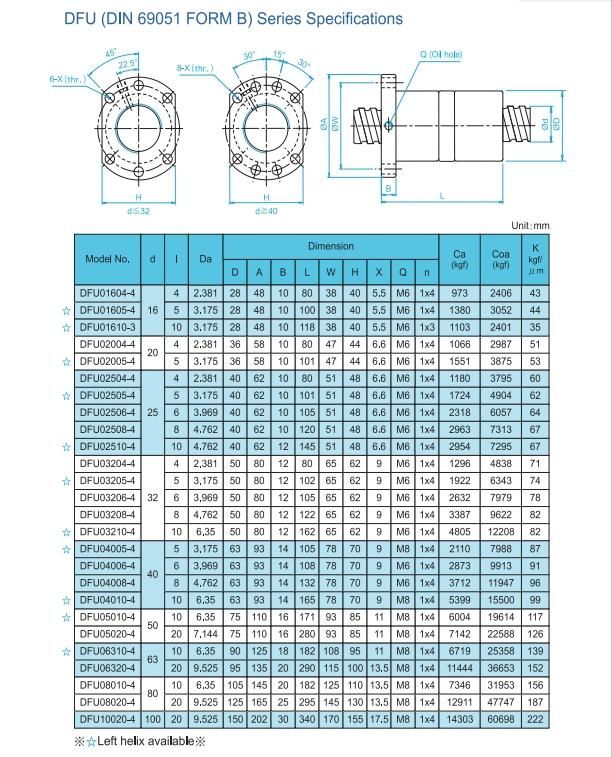 Easy Assemble Double Nut Toco Dfir