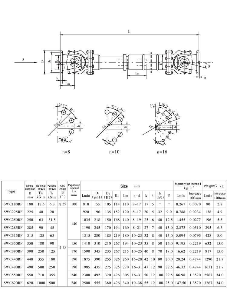 Densen Customized SWC Type Universal Coupling and Flange Adaptor, Universal Coupling for Printing Machine