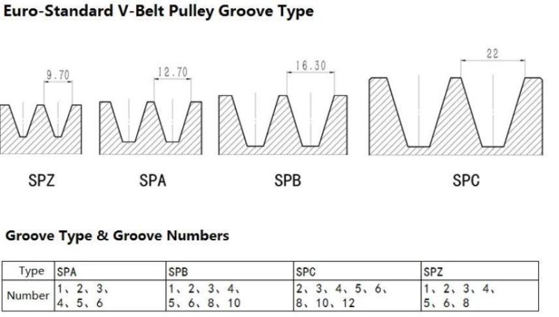 Spb Industrial V Belt Pulley Cast Iron V Groove Pulley