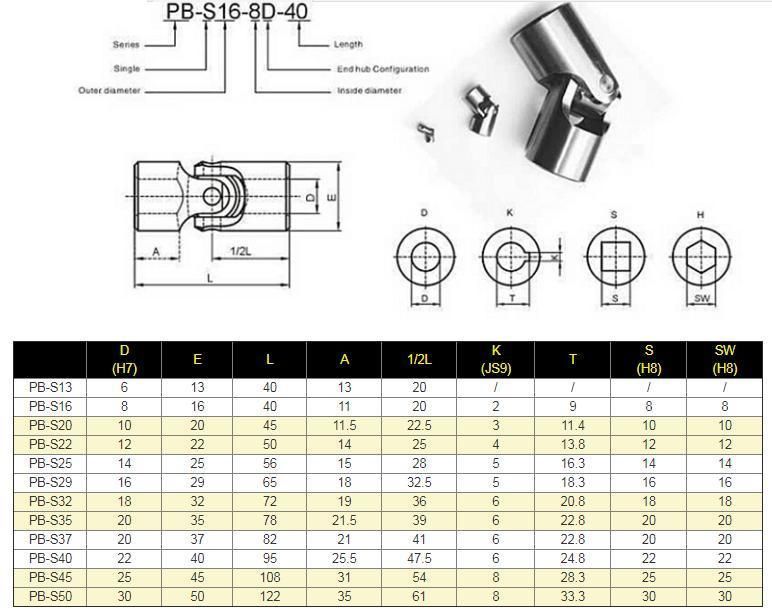 High Quality Pb Nb Series Cardan Universal Joint for Shutters