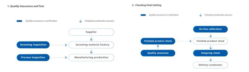 Impact Resistance for Ceramic Industry Cycloidal Gearbox