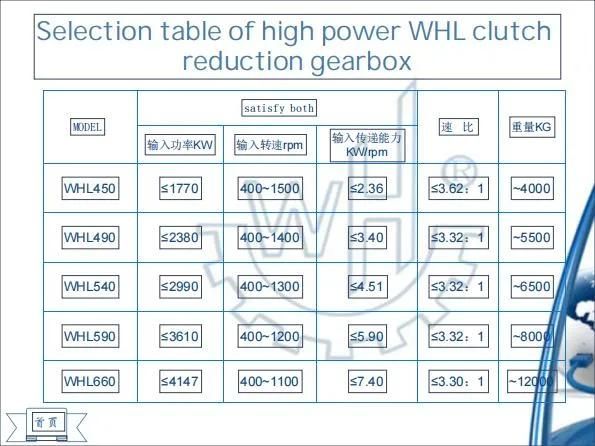 Whl590 Engineering Marine Same-Direction Concentric Reduction Gearbox