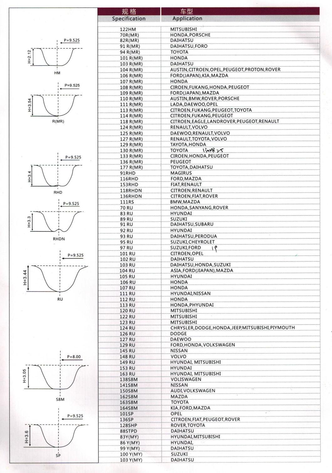 Japanese Cord Timing Belt Auto Belt Cr HNBR Rubber High Quality