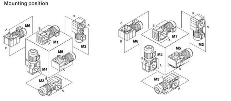 China Sale Helical Gearbox Price R37 Reducer Motor for Mining