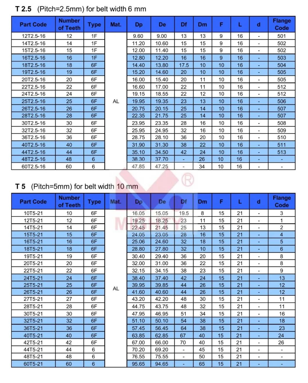 Steel and Aluminum Toothed Belt Pulley Taper Bush or Straight Bore Timing Belt Pulley