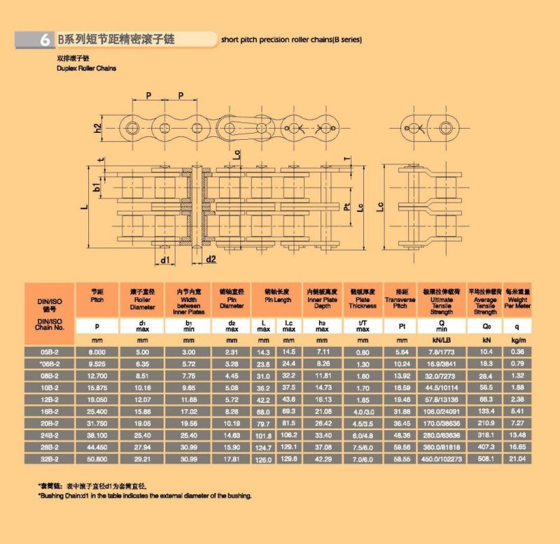 60sh, 80sh, 35sh, 40sh, 50sh, 100sh Agricultural Driving Chain and High Strength Roller Chains