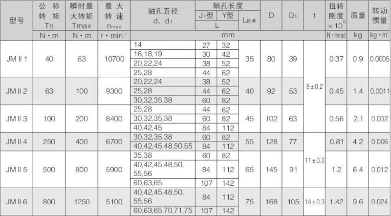 Huading Disc Diaphragm Coupling Jmii Type with High Quality