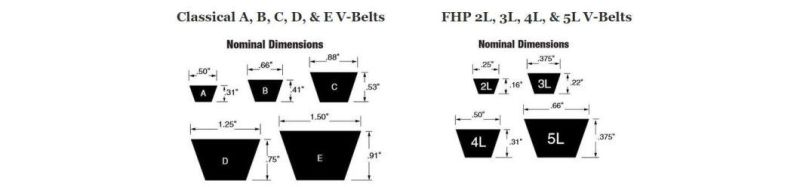 Classic Wrapped Rubber Industrial Power Transmission Drive China Fan Aramid Kevlar Harvest Dongil V-Belt M, a, B, C, D, E, F