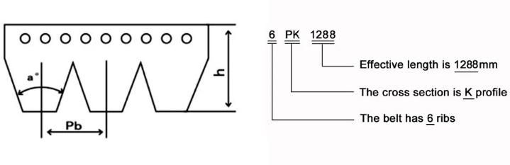 3pk 5pk 6pk 7pk 10pk 12pk 15pk Automotive Belt Fan Belt