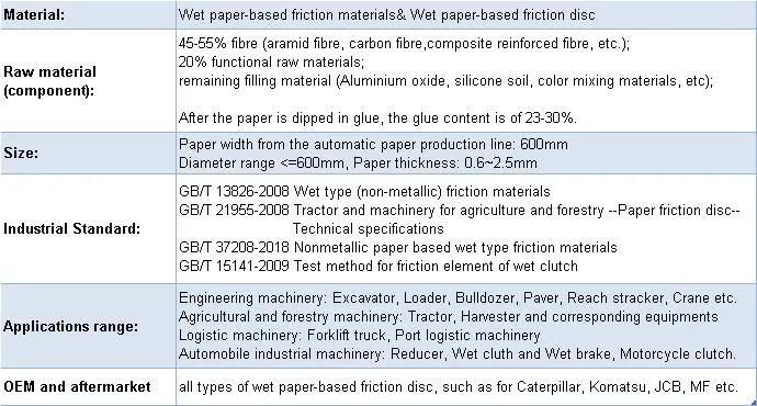 Porous and Permeable Wet Friction Material Paper for Wet Clutch