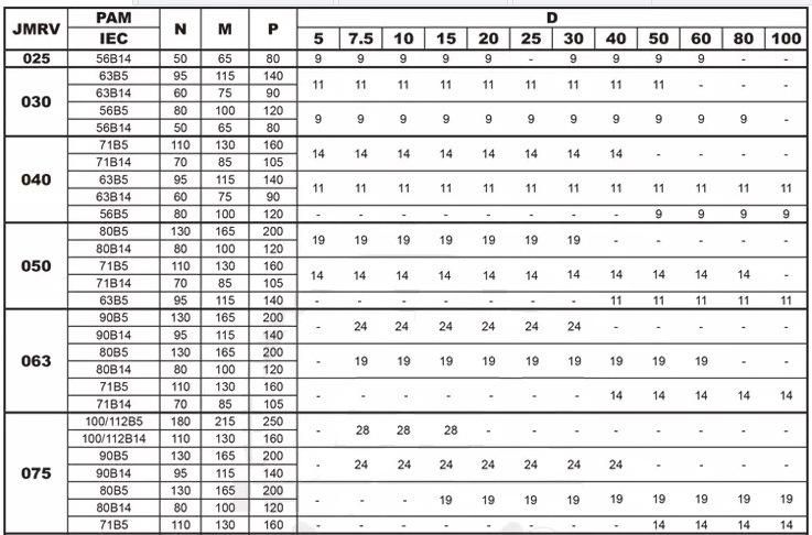 Eed Transmission Worm Gearbox Units E-RV063 Ratio7.5