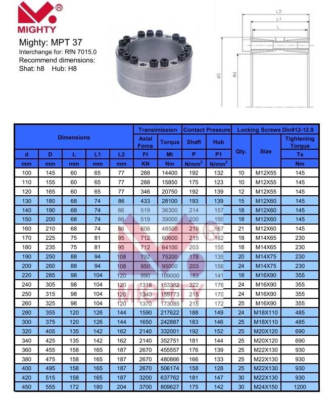 C45 Material Power Locking Devices Z1 Z2 Z3 Z4