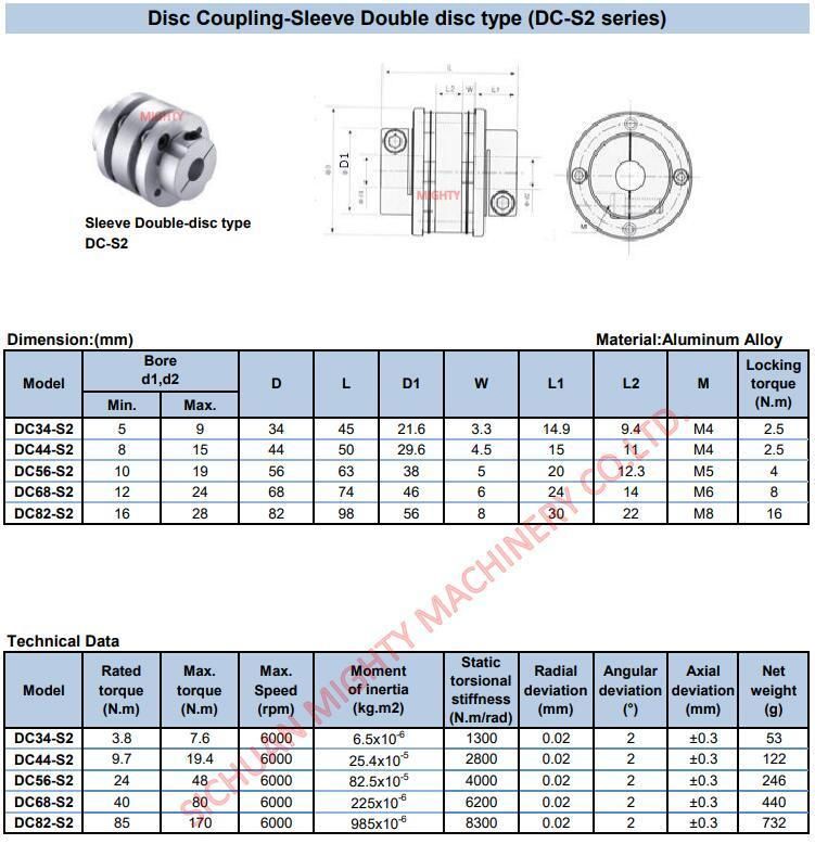 Mighty Flexible Shrink Disc Couplings and Shaft Coupling Design