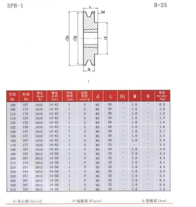 European Standard Cast Iron Groove V Belt Sheave Pulley with Taper Bushing