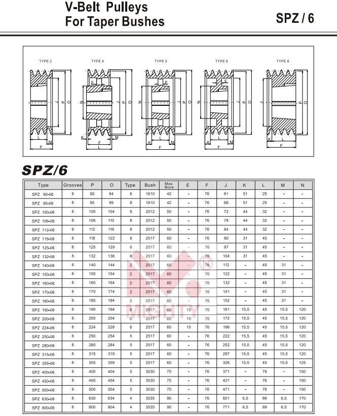 Steel Cast Iron Gg25 High Quality Spb Spz SPA Spc Pulleys All Sizes with Taper Bush V Belt Pulley for Belt Driven Pull