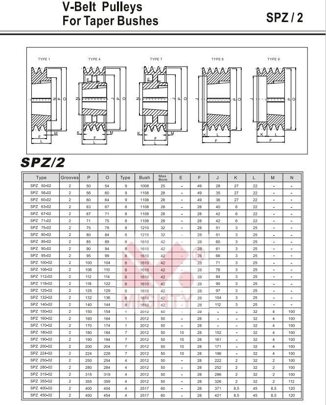 Steel Cast Iron Gg25 High Quality Spb Spz SPA Spc Pulleys All Sizes with Taper Bush V Belt Pulley for Belt Driven Pull