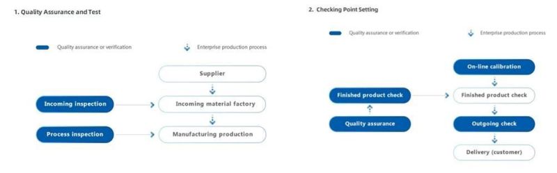 China Made Y Series Reduction Gearbox with CCC Certification