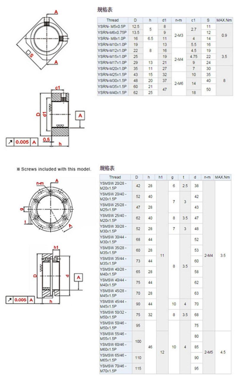Fk10 Ballscrew End Supports Locknut for CNC Parts