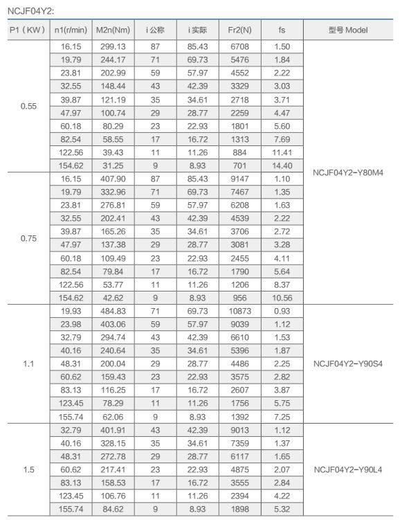 Aluminum Flange Mounted Helical Geared Motor for Kiln Machine