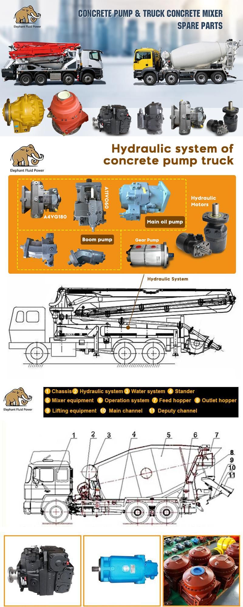 Reducer Concrete Mixer Truck Plm-9, Cml-8, Cml-10 Pk-7500 P7300 P-8300 P-4300 P-5300 P-3301