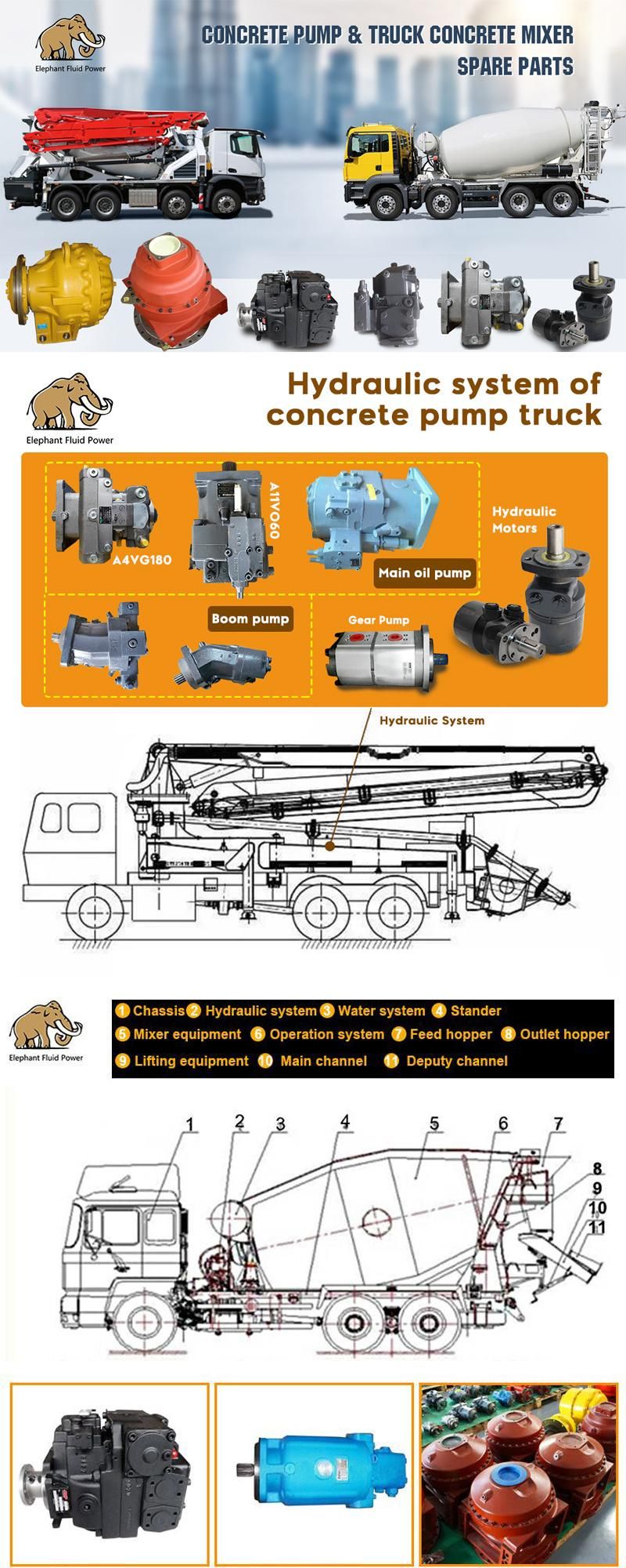 Dd33 Concrete Mixer Reducer Hydraulic Planetary Gearbox Dd33