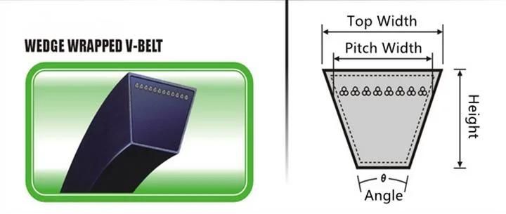 Standarded Quality Wedge Wrapped V Belt