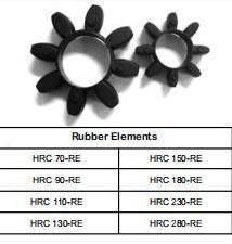 High Quality Durable Cast Iron HRC Shaft Couplings HRC70 HRC90 HRC110 HRC130 HRC150 HRC180 HRC230 HRC280
