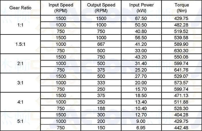 Highly Efficient Jtp210 Right Angle 1: 1 Ratio Bevel Gearbox