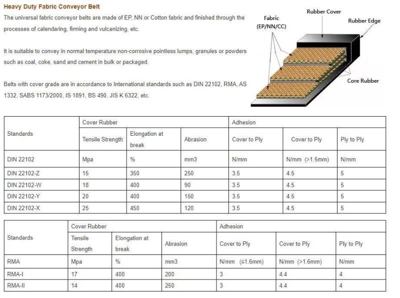 Oil Resistance Conveyor Belting