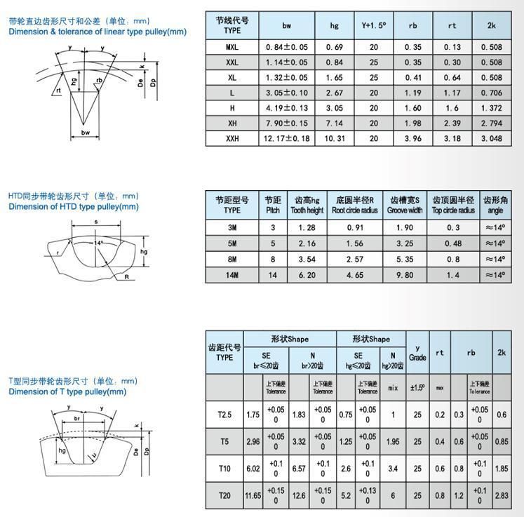 Annilte Custom CNC Machining Htd XL Aluminum Belt and Timing Pulley