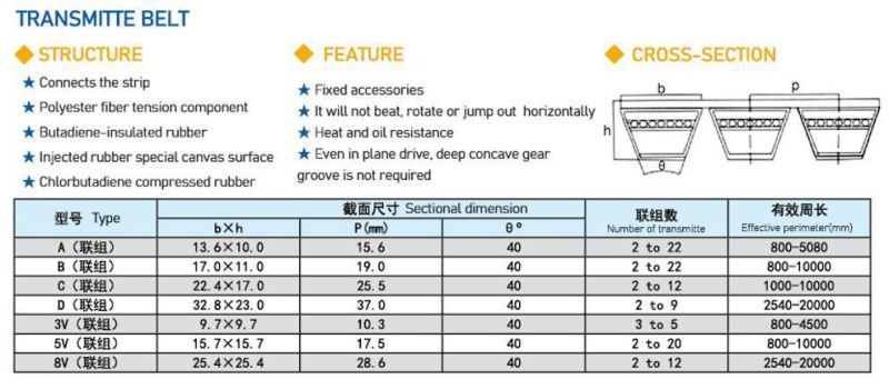 Annilte Industry V Belt Classic V Belt Cogged V Belt Poly-V Belt Automotive Ribbed V-Belt