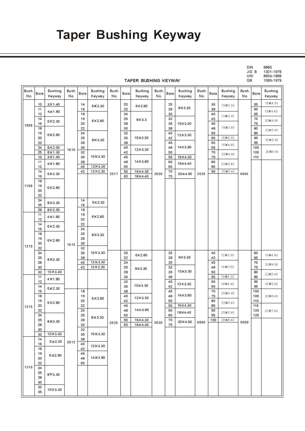 Taper Bushing 2012