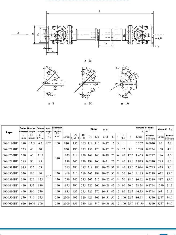 Densen Customized SWC-Bf Type Universal Crowfoot Couplings, Universal Shaft Coupling, SWC Universal Coupling