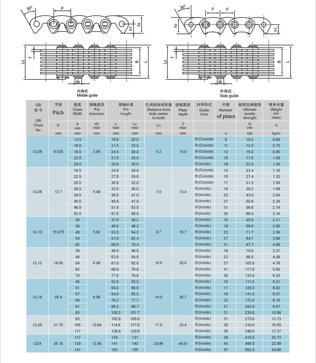 Sc0305-Sg Timing Chain with High Performance