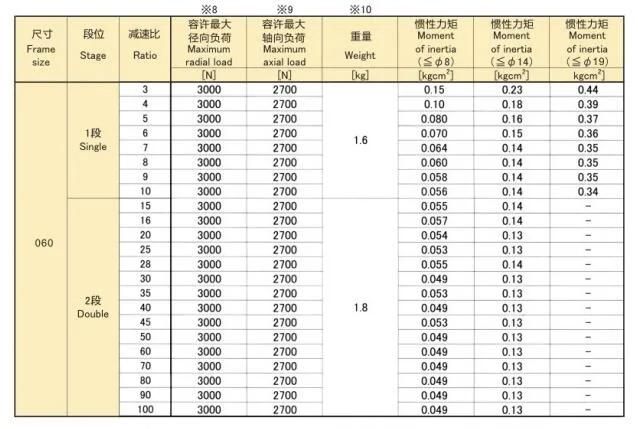 Hangzhou Xingda. Machinery Eed Transmission EPS-060 Series Precision Planetary Reducer/Gearbox