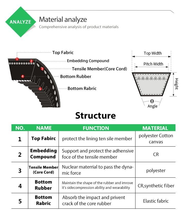 High Efficiency Low Noise Fast Delivery V-Belt