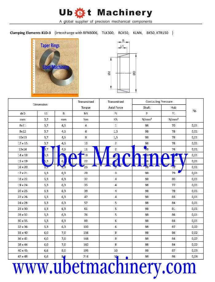 Mechanical Shaft Lock Cone Clamping Element (BIKON 5000 20X25 d=20 D=25)