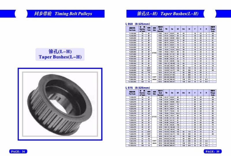 Synchronous Belt Pulleys