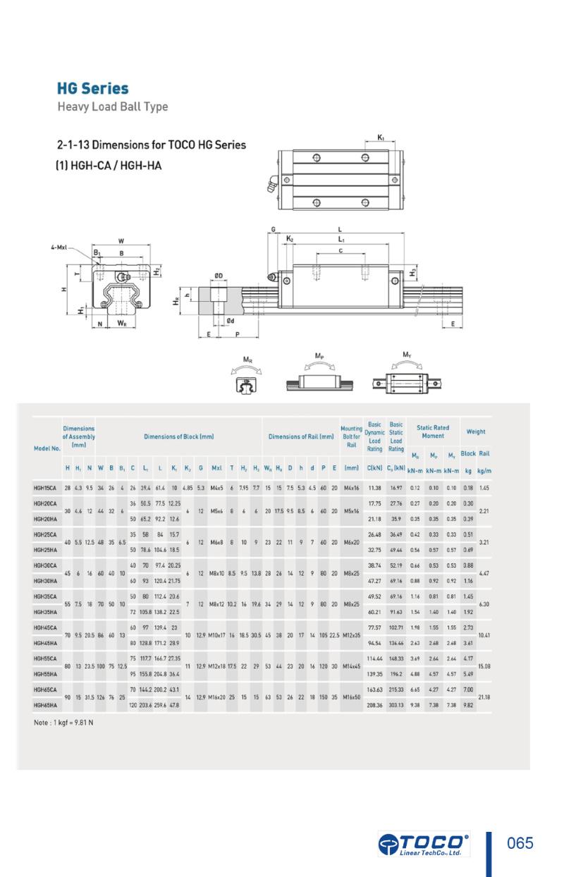 Robot Arm Use Silent Linear Guide Toco Brand