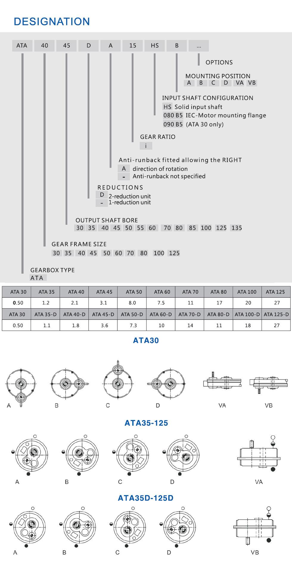 ATA Series 10: 1 Ratio Motor Gearbox Reducer 380V for Belt Drive