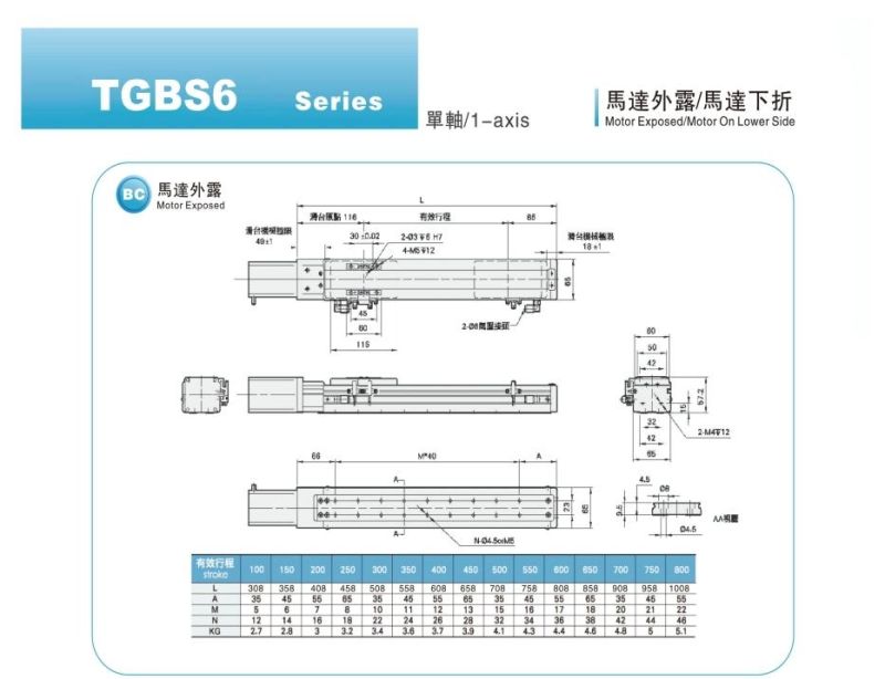 Painting Machine Sanding Machine Use Linear Modules