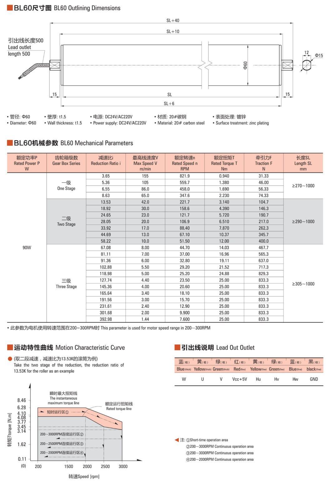 High Quality BLDC 304 Stainless Steel Drum Motor for Belt Conveyor