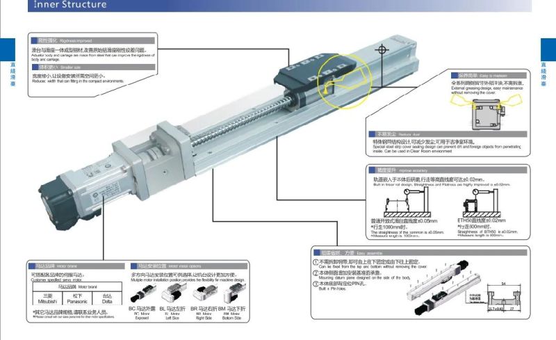 Painting Machine Sanding Machine Use Linear Modules