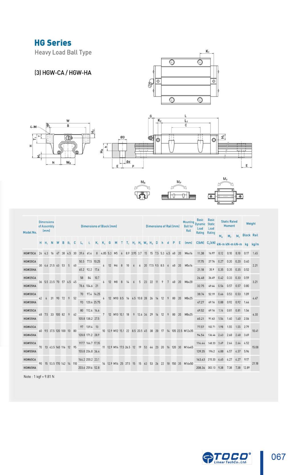 Factory Universal Linear Guide System for 3D Printer