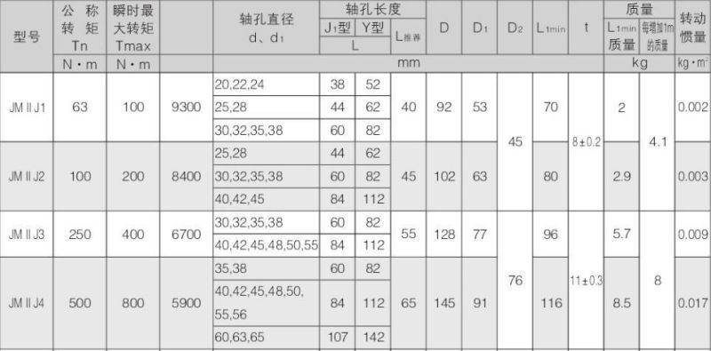 China Jmiij Type Diaphragm Coupling with Intermediate Shaft