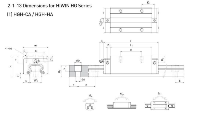 Linear Guide, Black, High Load