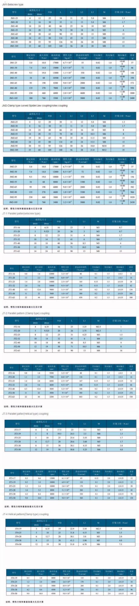 All Types of CNC Motor Shaft Coupling