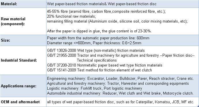 Getal Auto Accessory Wet Friction Material Paper for Shovel